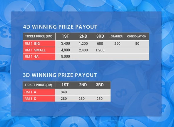 The Latest And Most Efficient Method to Buy 4D Lottery!2