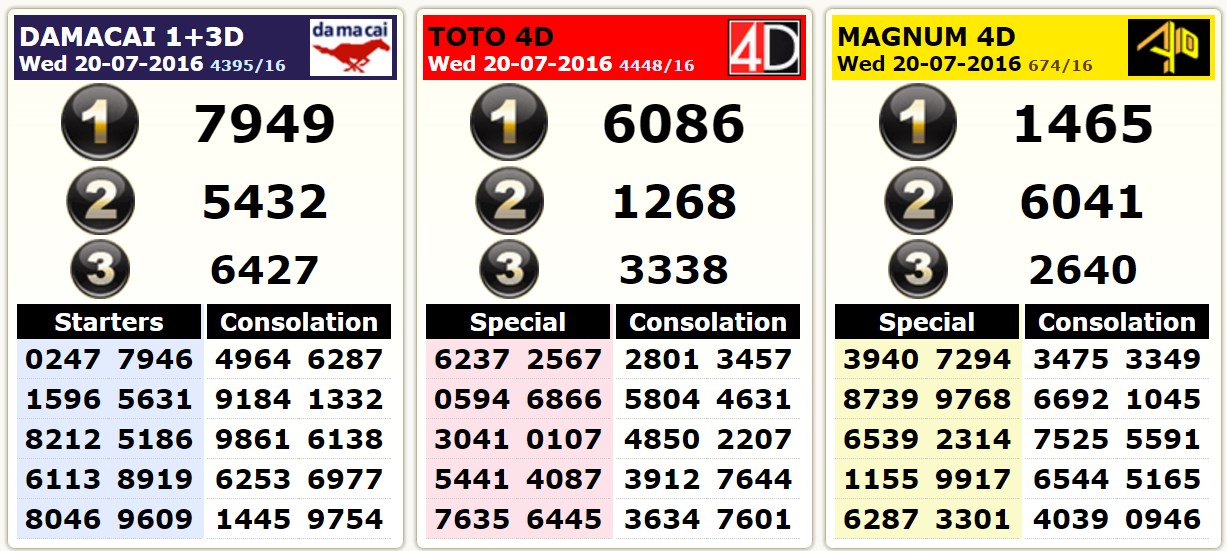 sabah lotto 88 4d result