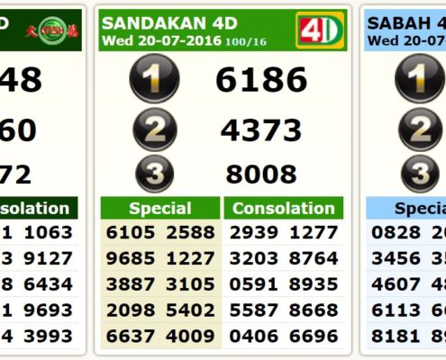 Sandakan,Magnum, Sabah 4Dresult 20160720-1