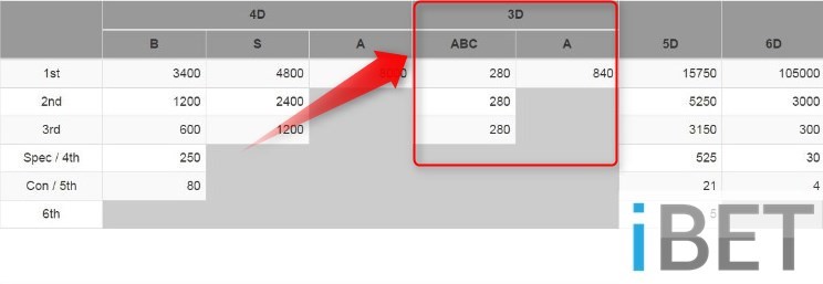 4d Result Malaysia 3d Straight Bet 3a Bet First Prize Bet 4dresult