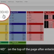 4D Result Malaysia 3D Straight Bet – Small Bet